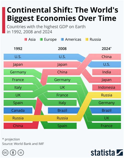 economics reddit